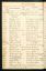 Dienstbotenregister Philippina Boxheimer