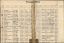 Transportliste - Welle 28 - Alterstransporte 51 - 57 nach Theresienstadt 